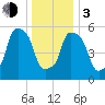 Port Morris tide chart for Wednesday, January 3, 2024