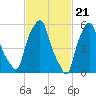 Port Morris tide chart for Wednesday, February 21, 2024