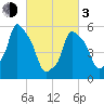 Port Morris tide chart for Sunday, March 3, 2024