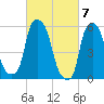Port Morris tide chart for Thursday, March 7, 2024