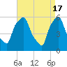 Port Morris tide chart for Wednesday, April 17, 2024