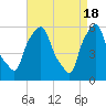 Port Morris tide chart for Thursday, April 18, 2024