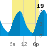 Port Morris tide chart for Friday, April 19, 2024