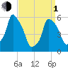 Port Morris tide chart for Monday, April 1, 2024