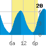 Port Morris tide chart for Saturday, April 20, 2024
