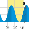 Port Morris tide chart for Friday, April 5, 2024