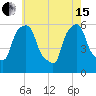 Port Morris tide chart for Wednesday, May 15, 2024