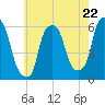 Port Morris tide chart for Wednesday, May 22, 2024