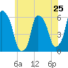 Port Morris tide chart for Saturday, May 25, 2024