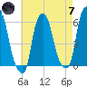 Port Morris tide chart for Tuesday, May 7, 2024
