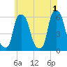 Port Morris tide chart for Saturday, June 1, 2024