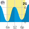 Port Morris tide chart for Friday, June 21, 2024