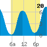 Port Morris tide chart for Saturday, July 20, 2024