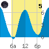 Port Morris tide chart for Friday, July 5, 2024