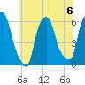Port Morris tide chart for Saturday, July 6, 2024