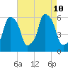 Port Morris tide chart for Saturday, August 10, 2024