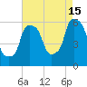 Port Morris tide chart for Thursday, August 15, 2024