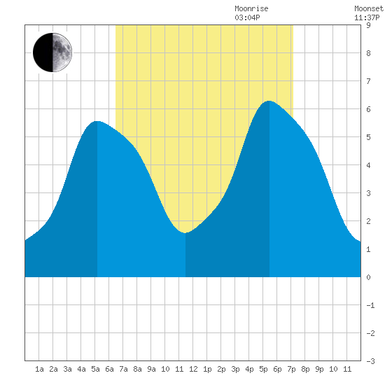 Port Morris tide chart for Wednesday, September 11, 2024