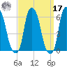 Port Morris tide chart for Tuesday, September 17, 2024
