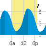 Port Morris tide chart for Saturday, September 7, 2024