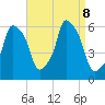 Port Morris tide chart for Sunday, September 8, 2024