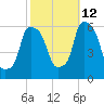Port Morris tide chart for Saturday, October 12, 2024