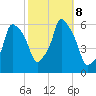 Port Morris tide chart for Tuesday, October 8, 2024