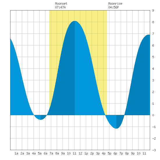 Port Morris tide chart for Saturday, November 16, 2024