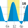 Port Morris tide chart for Saturday, November 16, 2024