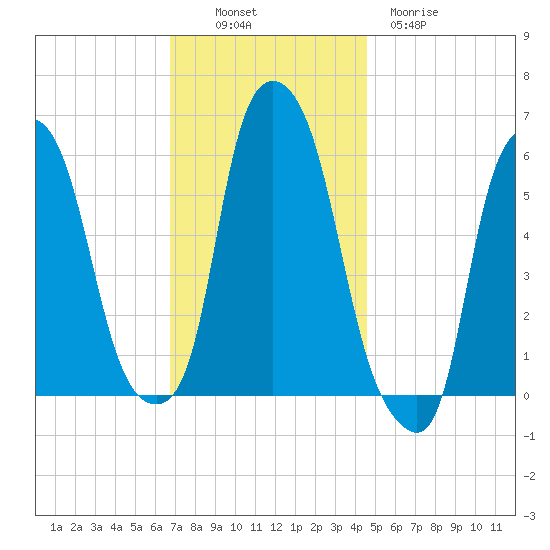Port Morris tide chart for Sunday, November 17, 2024