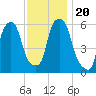 Port Morris tide chart for Wednesday, November 20, 2024