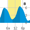 Port Morris tide chart for Friday, November 8, 2024