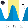 Port Morris tide chart for Sunday, December 1, 2024