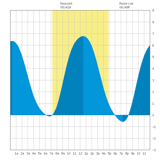 Port Morris tide chart for Wednesday, January 15, 2025