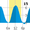 Port Morris tide chart for Wednesday, January 15, 2025