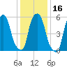 Port Morris tide chart for Thursday, January 16, 2025
