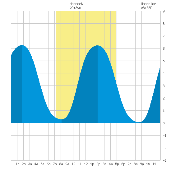 Port Morris tide chart for Friday, January 17, 2025