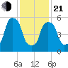 Port Morris tide chart for Tuesday, January 21, 2025