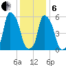Port Morris tide chart for Monday, January 6, 2025