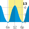 Port Morris tide chart for Thursday, March 13, 2025