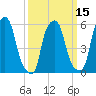 Port Morris tide chart for Saturday, March 15, 2025