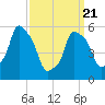 Port Morris tide chart for Friday, March 21, 2025