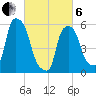 Port Morris tide chart for Thursday, March 6, 2025