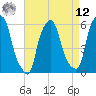 Port Morris tide chart for Saturday, April 12, 2025