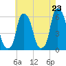 Port Morris tide chart for Friday, May 23, 2025