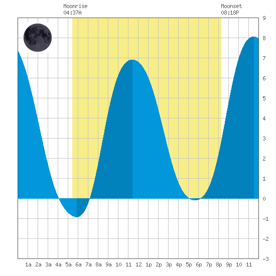 Port Morris tide chart for Monday, May 26, 2025