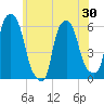 Port Morris tide chart for Friday, May 30, 2025