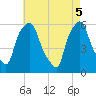 Port Morris tide chart for Monday, May 5, 2025