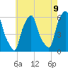 Port Morris tide chart for Friday, May 9, 2025
