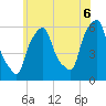 Port Morris tide chart for Friday, June 6, 2025